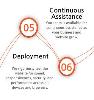 Business Website